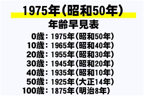 1975年3月|1975年（昭和50年）の干支はなに年？＆何歳？生まれた有名人。